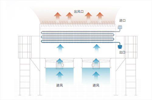 空冷器