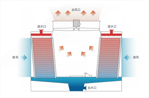 全钢横流开式冷却塔